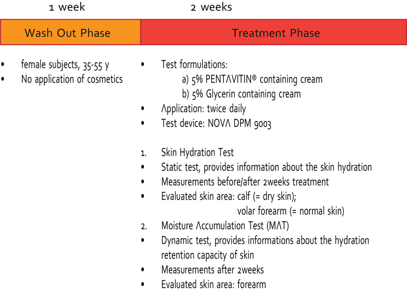 Pentavitin trial research